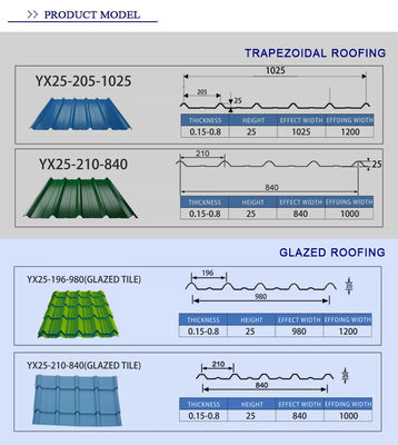 Certificado API ASTM AISI Z30 RAL cor azulejos de aço galvanizados galvanizados folhas onduladas com peso de 3mt por pacote
