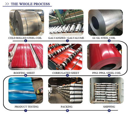 ASTM AISI SGCC RAL Cor Galvanizado Corrugado Folha PPGI Cor Aço Telha com Alta Resistência à Tireira e Preços Reduzidos