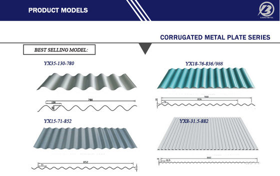 ASTM/AISI/SGCC/CGCC/TDC51DZM/TDC52DTS350GD Grau 0.1mm 0.2mm 0.3mm Dx52d PPGI Painel de telhado de aço corrugado com tolerância ± 1%